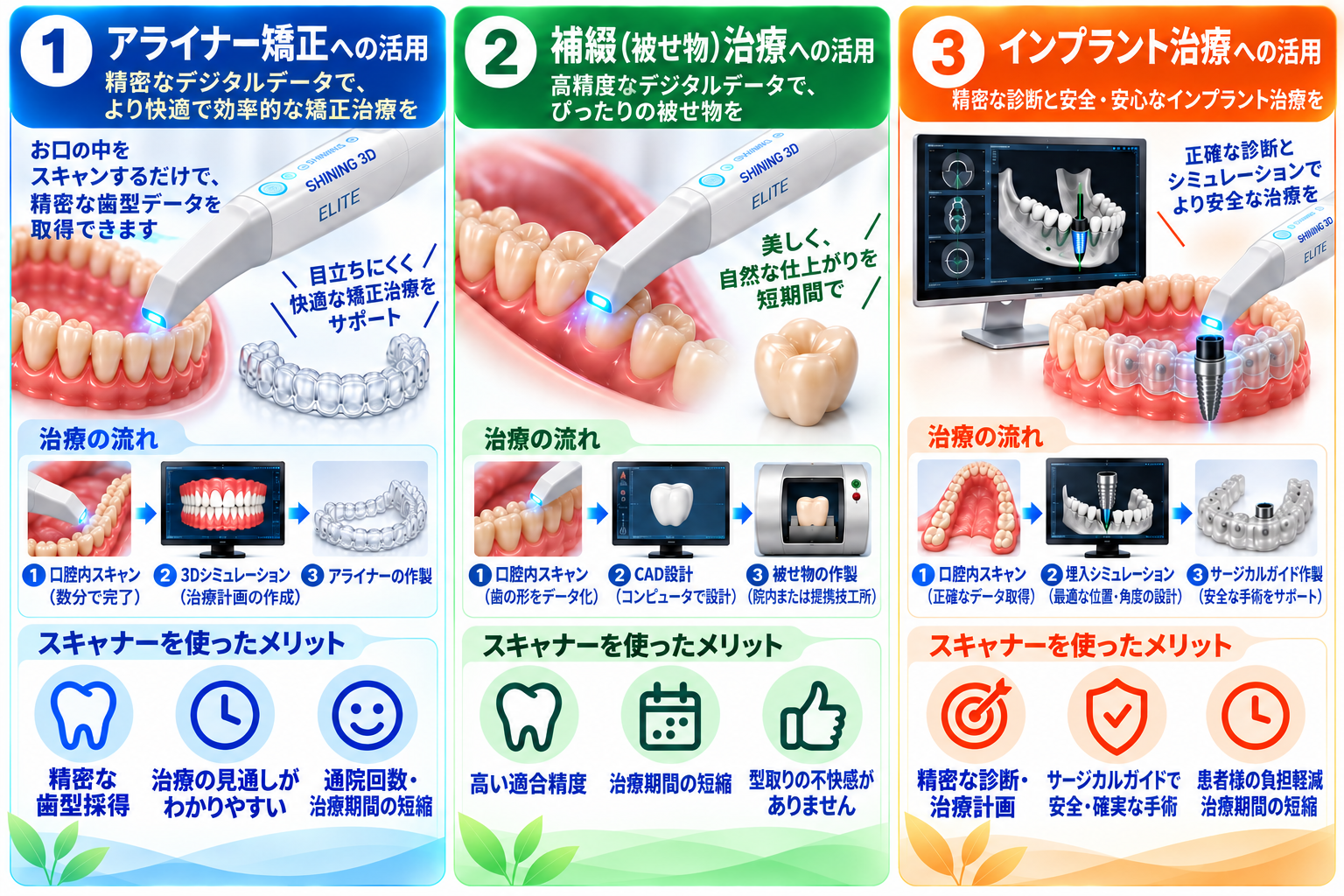 口腔内スキャナー